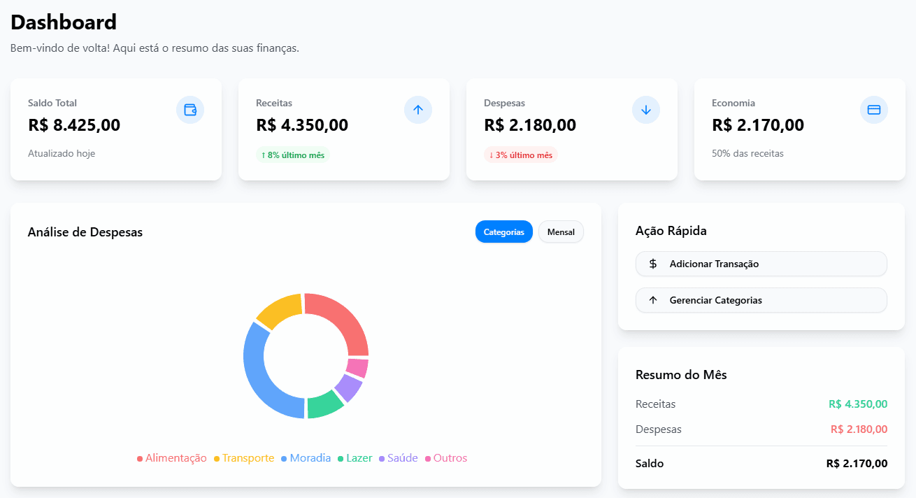 Sistema de Gestão financeira - MODELO